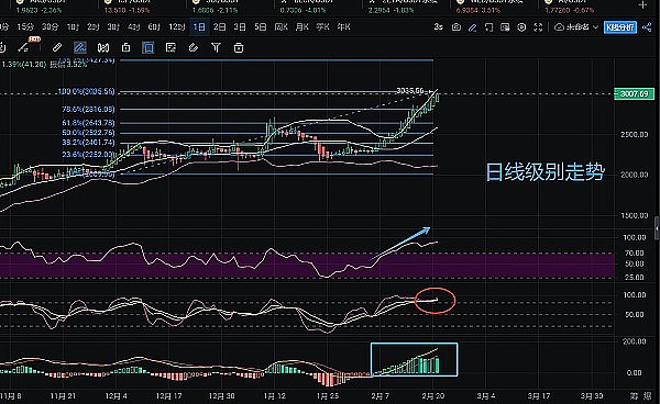 MicroStrategy再掀比特币狂潮：豪掷6亿美元增持，BTC持仓逼近18万枚大关