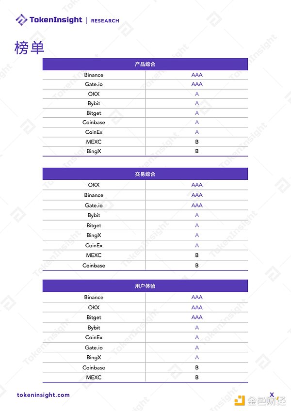 加密货币市场十字路口：比特币横盘震荡，山寨币春天何时到来？