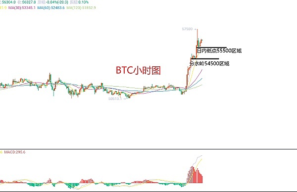 重磅！TON Bootcamp孵化计划开放申请，助力开发者撬动8亿用户市场