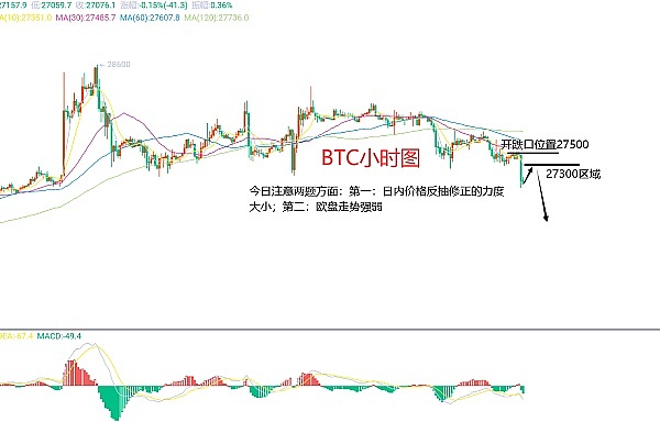 9.22以太坊行情分析：震荡上行中的关键点位