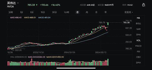 加密货币市场的冰与火之歌：SOL、ETH领涨背后的故事