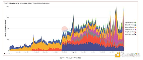 比特币市场即将迎来关键转折点：黎明前的黑暗最漫长