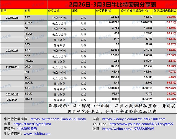 加密寒冬中的突围：HTX联手Zebec开启ZBC质押新篇章