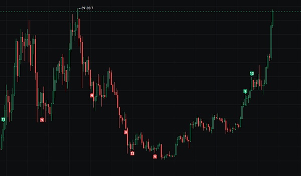 羊驼币(ALPACA)暴涨28%背后：DeFi新贵能否复制FIL辉煌？