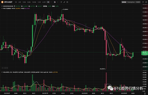 链上数据在说话：ENA与ETH的牛市密码解读