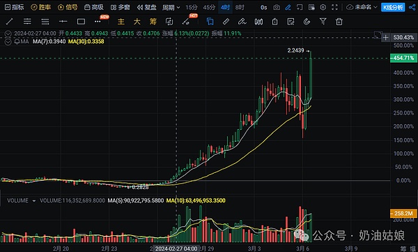 加密货币交易者的实战手册：7种让你脱颖而出的策略
