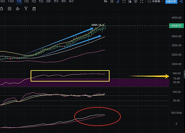 Vitalik又出手了！ZK+Plasma能成为Layer2的下一匹黑马吗？