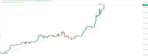 全面禁止加密货币？IMF和FSB说这招不好使