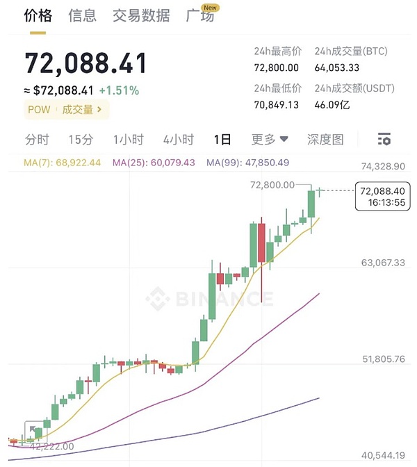 以太坊的寒冬：500-800美元到底还有多远？
