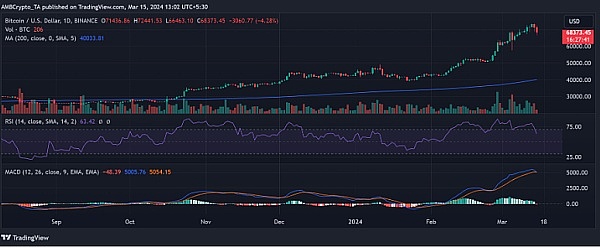 Ark Invest的加密货币投资艺术：他们是怎样做到精准踩点的？