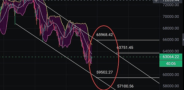 比特币站在11万刀悬崖边：是危机还是机遇？