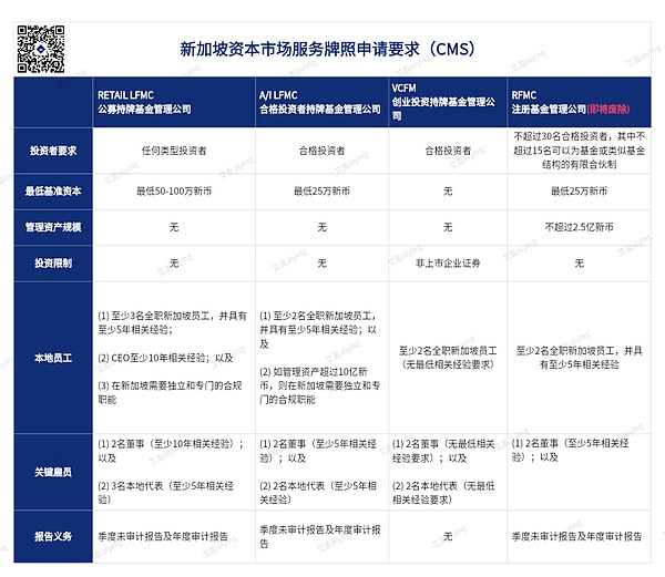 稳定币的未来：一个金融老兵的多元思考