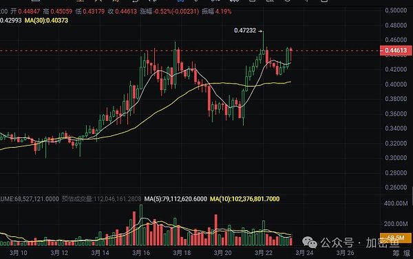 银行大撤退：金融风暴前的预警信号