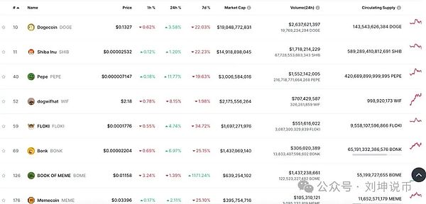 BNBChain最新扶持计划出炉，熊市中这些项目为何脱颖而出？