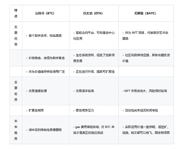 深夜币圈笔记：8.20市场深调，BTC和ETH的关键十字路口