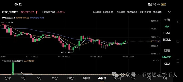 币圈惊现冰火两重天：比特币自由落体vs以太坊火箭升空