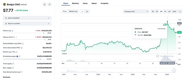 比特币未来走势：从Coinbase CEO的预言到今晚的短线机会
