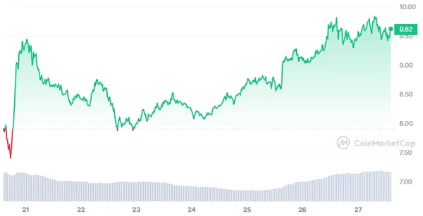KeyToken登陆Raydium：DeFi世界迎来一位重量级玩家