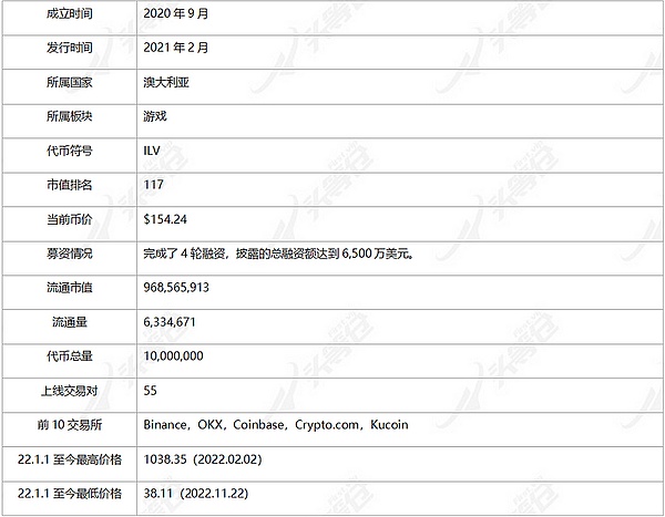 11月16日市场观察：通胀降温与加密热潮下的投资机遇