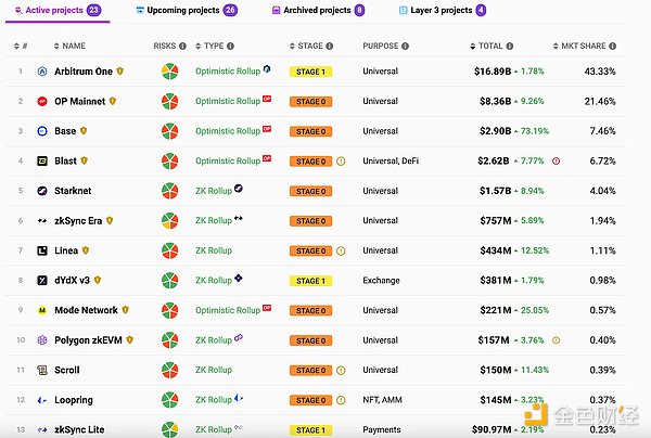 Chainlink强势领跑：为什么LINK最近如此亮眼？
