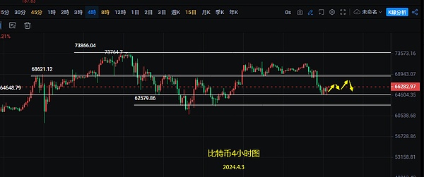 从神坛到监狱：SBF欺诈案背后的商业道德沦丧