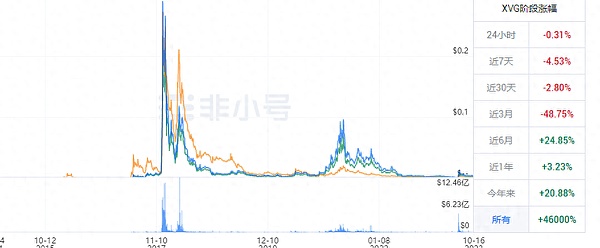 从玩笑到传奇：Alphago如何成为DOGE生态的涡轮增压器