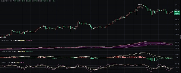 DeFi借贷协议深度解析：利率期限的奥秘