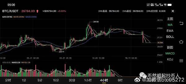 加密货币世界里的搜索排行榜：谁在挑战比特币的王者地位？