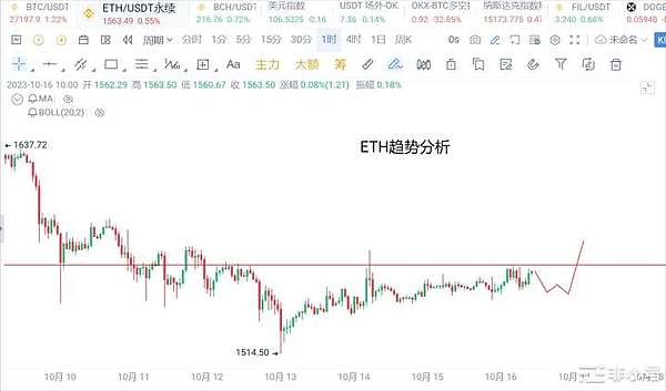 一位资深炒币者的心路历程：比特币与以太坊投资启示录