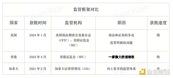 比特币以太坊多头狂欢后，下一步该怎么走？