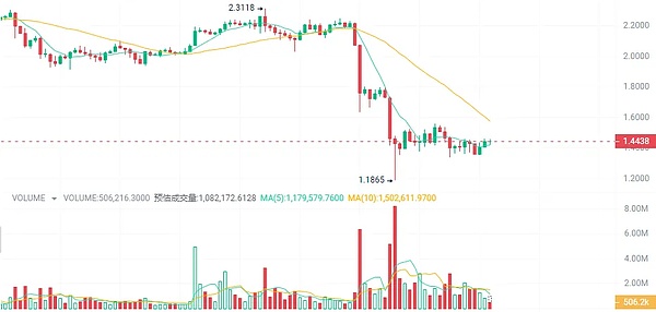 从贫民窟到区块链帝国：一个印度创业者的真实告白