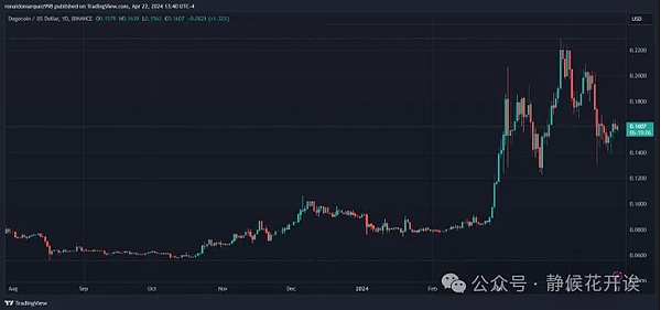 Shiba Memu逆市突围：370万美元预售背后的秘密