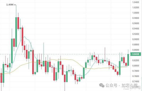 9月11日数字货币合约交易观察：BTC和ETH的关键点位解析