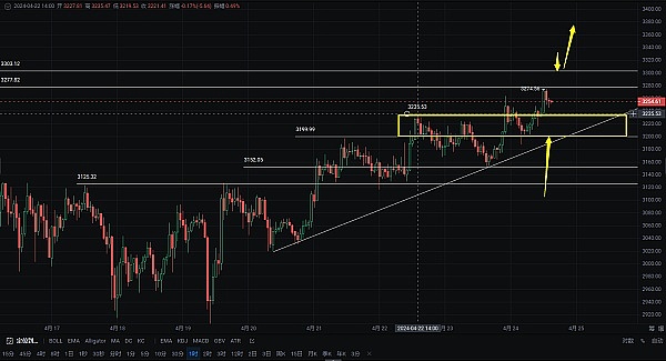 以太坊12月能否站上2100？老司机带你深度解析