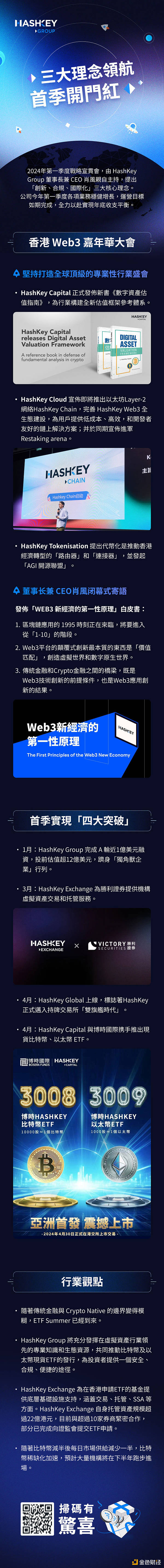 比特币牛市要歇菜了？ETF炒作降温后的市场真相