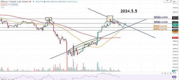Moonbeam如何成为波卡生态的流动性高速公路