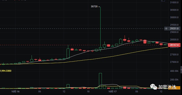 数字货币时代的监管困局与破局之路
