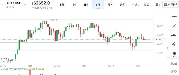 市场震荡中的博弈：比特币多空拉锯战深度分析