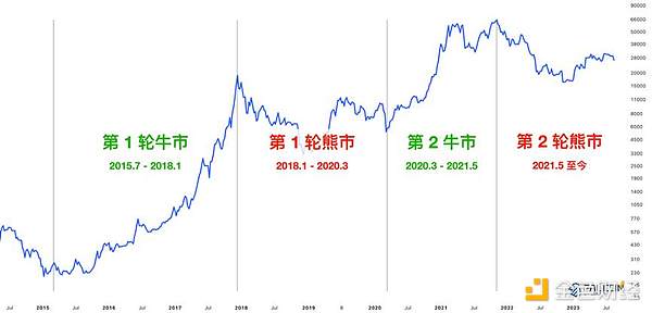 以太坊功能集扩张：从极简主义到实用主义的进化之路