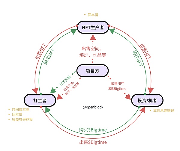 牛市前哨战打响：以太坊能否扛起12月行情大旗？