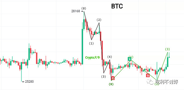 比特币：一个被误解的环保先锋