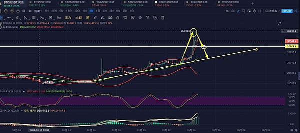 资深用户手把手教你：5分钟搞定Moonbeam链上投票