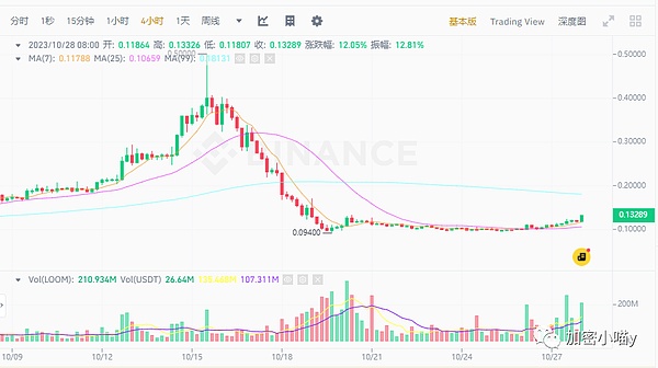 11.15行情回顾：意料之中的下跌带来2000点收益，后市仍有下行空间
