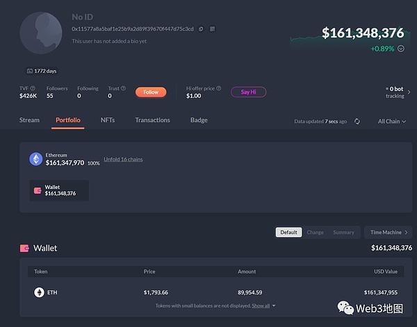 10月30日加密货币市场观察：BTC/ETH关键走势解析
