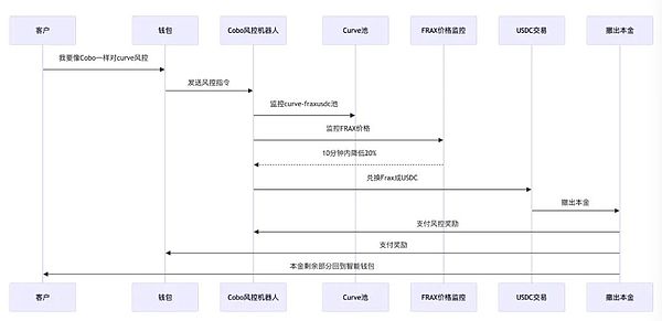虚拟货币合同纠纷，诉讼还是仲裁？过来人告诉你该怎么选