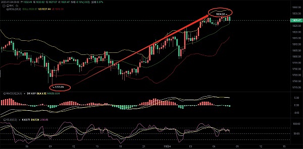 美国政坛再掀波澜：新法案剑指中国区块链与USDT