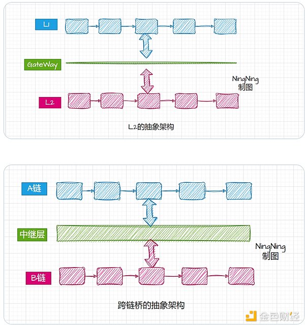 Web3融资周报：2亿美金流向这些潜力赛道，安全领域成新风口