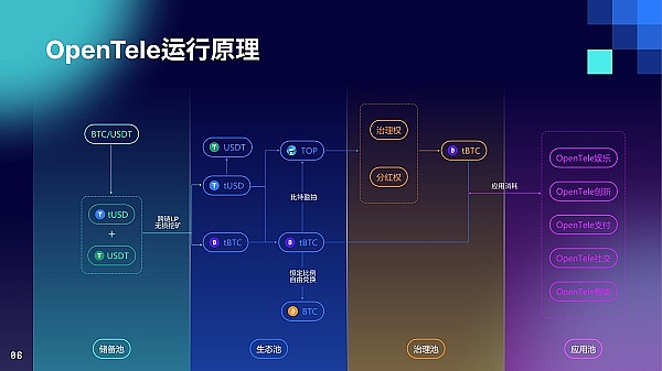 来香港玩转Web3！第一期免费数字金融研学之旅