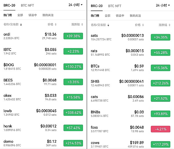 加密货币市场观察：进退有度的交易策略