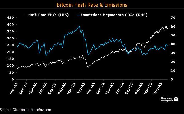 加密市场日报：HashKey重磅推出HSK代币，NFT交易热度不减